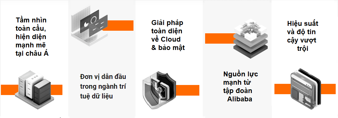 Dịch Vụ Của Alibaba Cloud VietNam