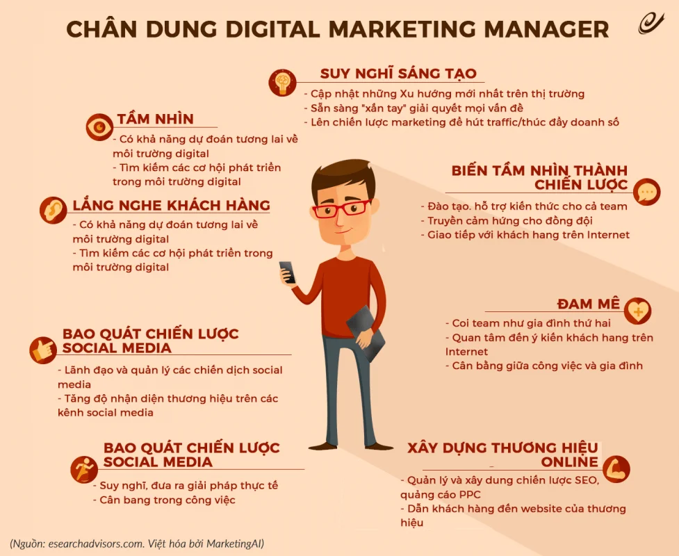 Lộ trình phát triển sự nghiệp trong Digital Marketing