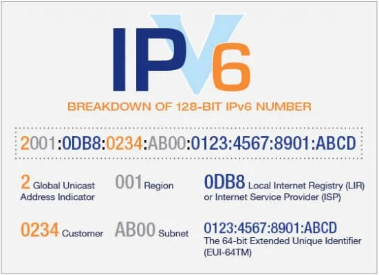 ipv6 la gi