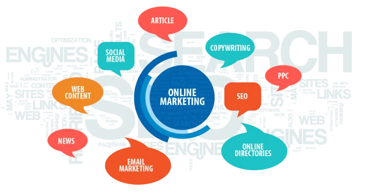 Marketing Online Là Gì?