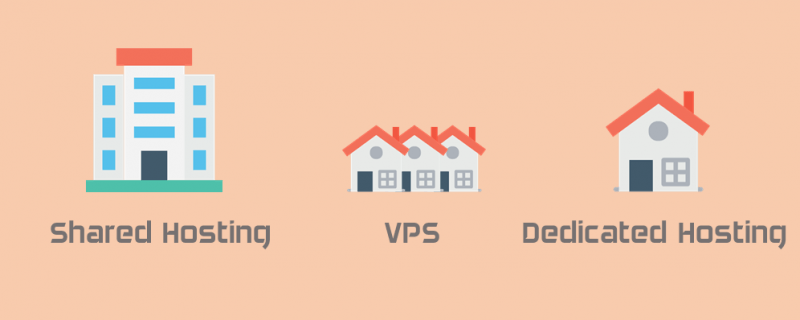shared hosting vps dedicated hosting