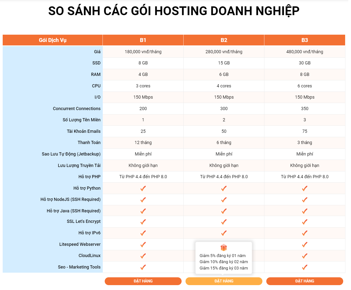 Bảng giá hosting doanh nghiệp