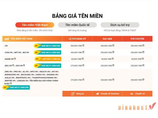 [2024] Domain là gì | Cấu trúc, phân loại & lựa chọn tên miền