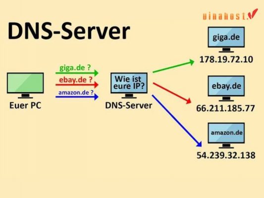 DNS là gì? Chức năng và cách sử dụng DNS Server chi tiết