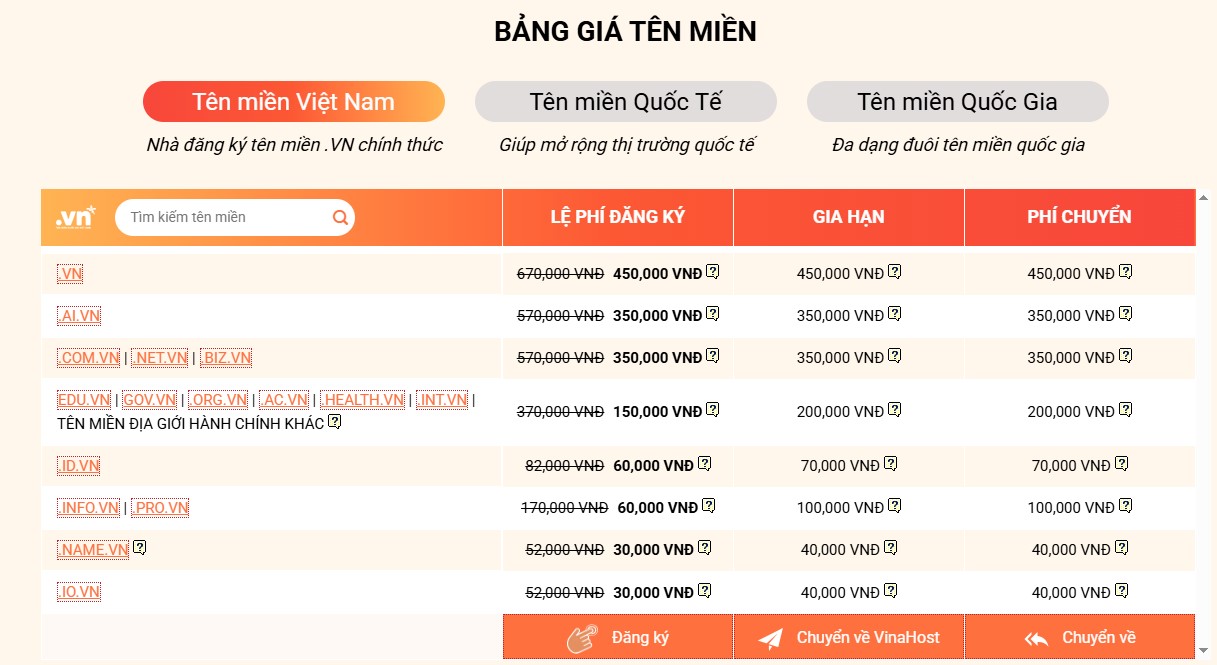 bảng giá tên miền