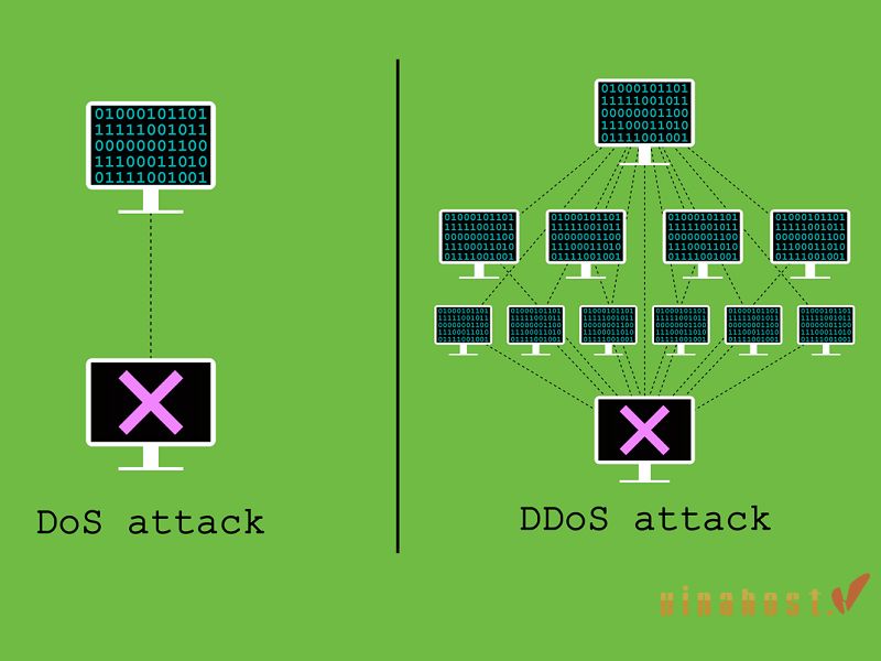 DoS, DDoS là gì