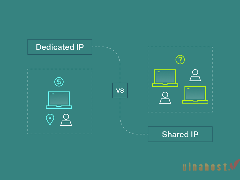 Dedicated IP là gì