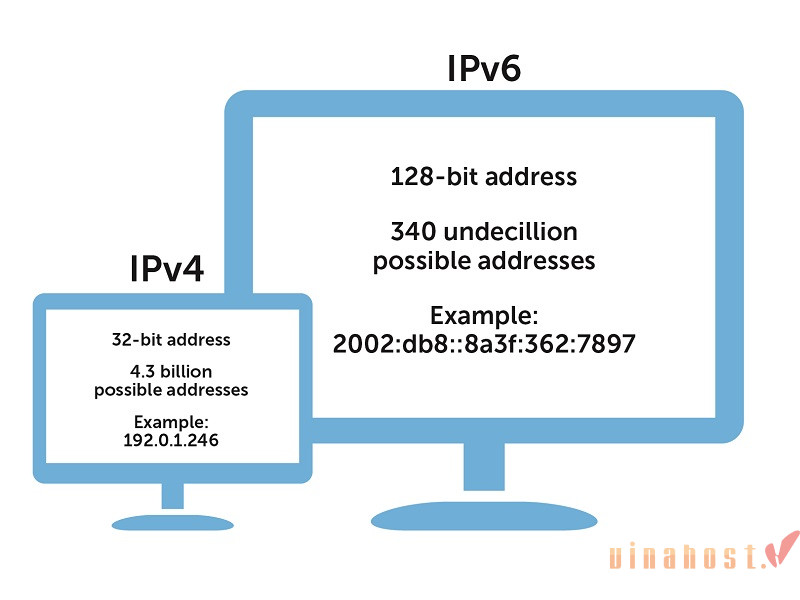  IPv4 là gì