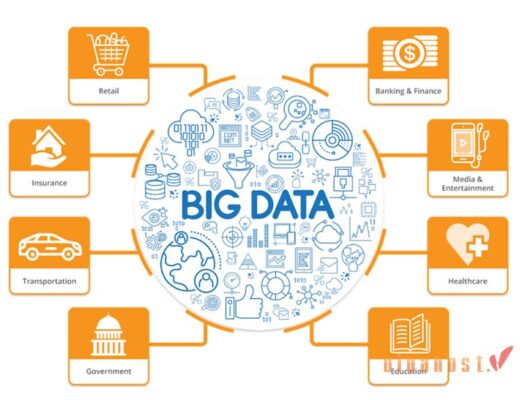 Big Data là gì | Tổng hợp thông tin về dữ liệu lớn 2025