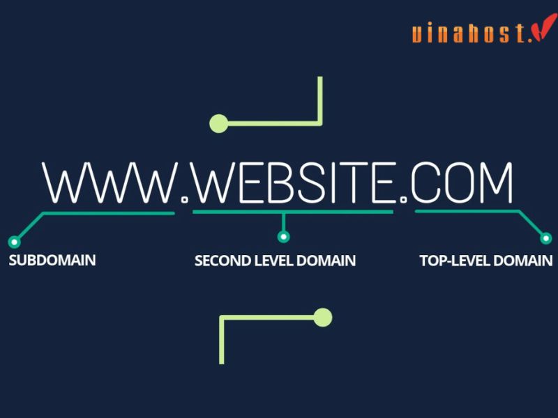 [TLS] Top Level Domain là gì | Lựa tên miền cấp cao nhất 2023