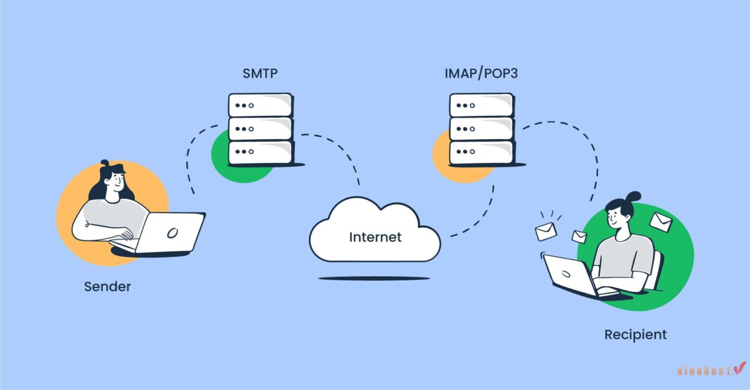 2024 Mail Server L G T T T N T T A Z V Mail Server   Mail Server La Gi 2 1536x798 