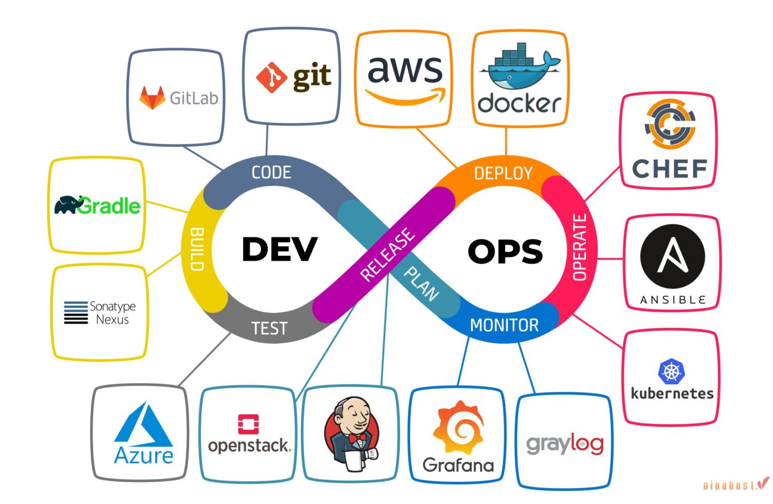 [2025] GitLab là gì? | Cách Cài Đặt & Sử Dụng GitLab [A-Z]