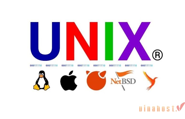 [2025] Unix là gì? | Tổng hợp kiến thức [A-Z] về HĐH Unix