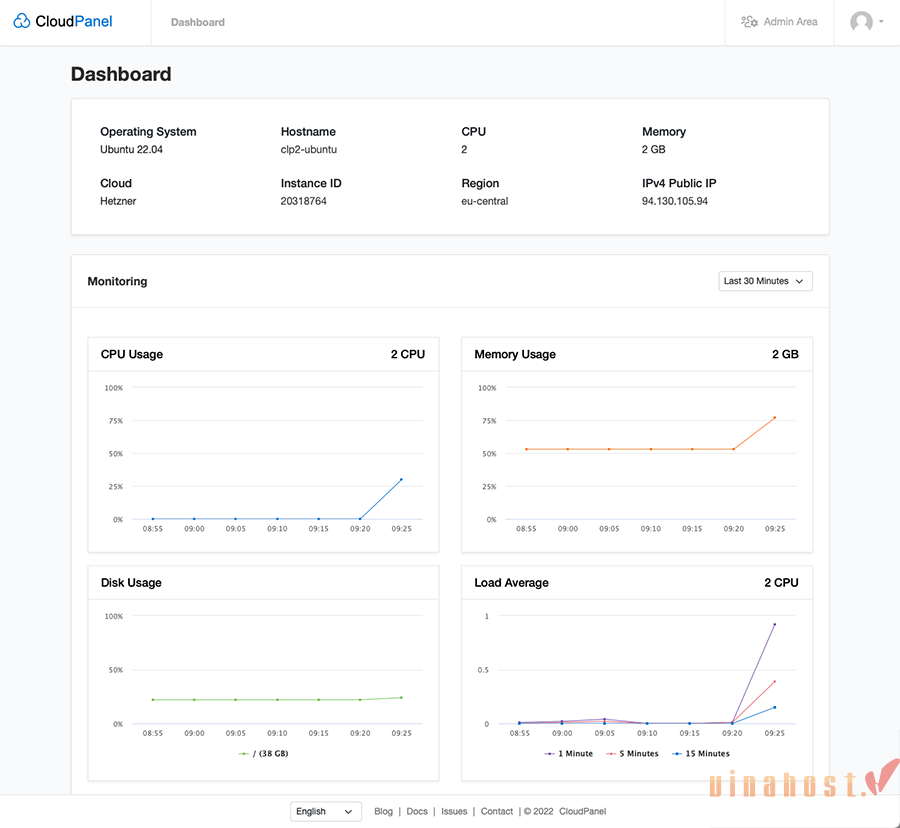 Cloudpanel là gì?