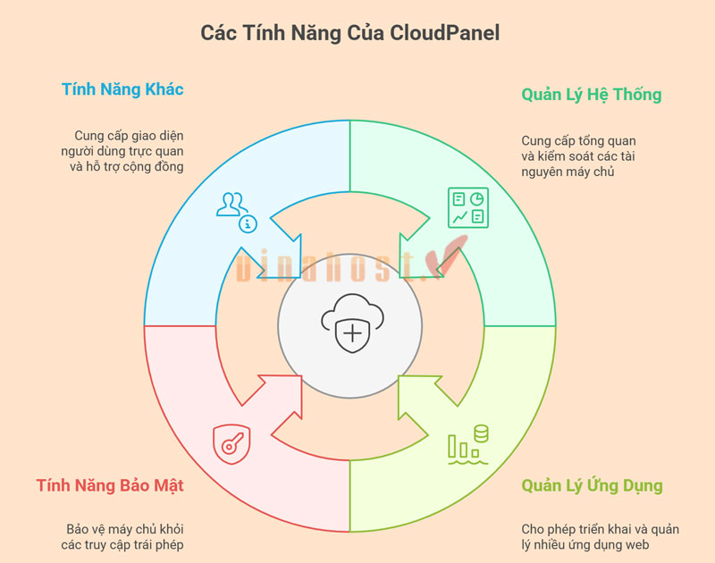 cloudpanel la gi