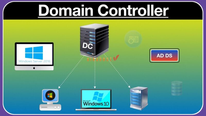 Domain Controller L G C Ch Ho T Ng Ch C N Ng