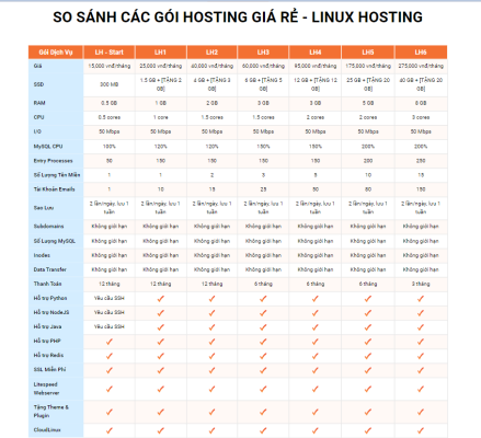hosting gia re vinahost