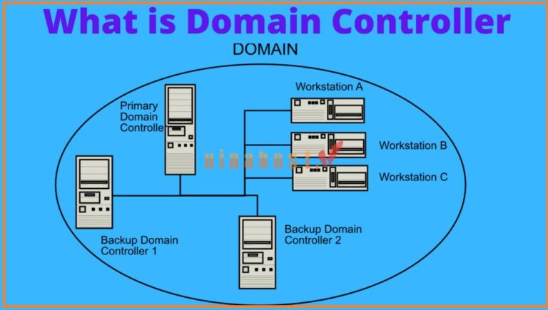 [2025] Domain Controller là gì? | Cách Hoạt động & Chức năng