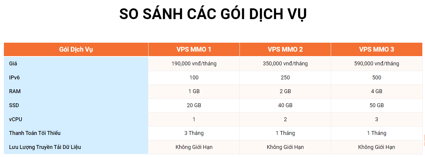 vps mmo