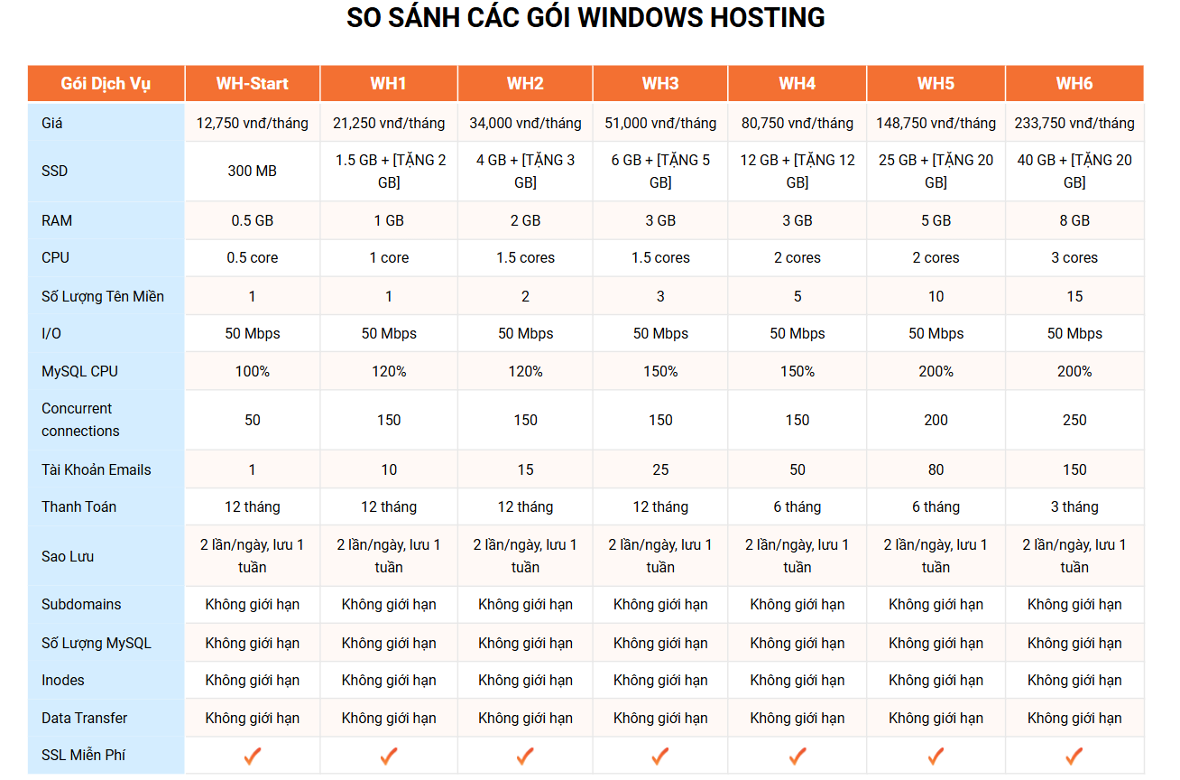 bang gia windows hosting vinahost