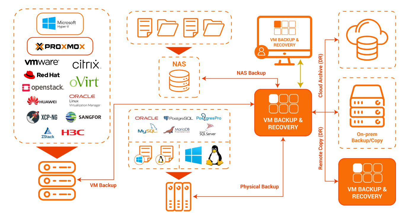 Vm Backup Recovery Instant Vm Recovery Hosting Gi R Vps Gi