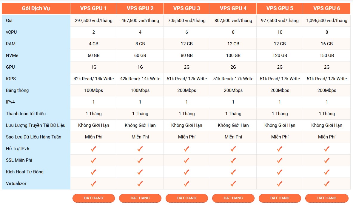 Bảng giá VPS GPU