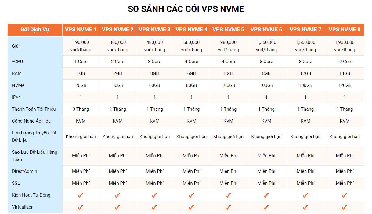 vps nvme vinahost