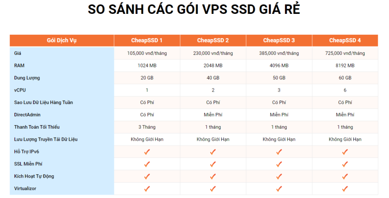 goi vps ssd vinahost