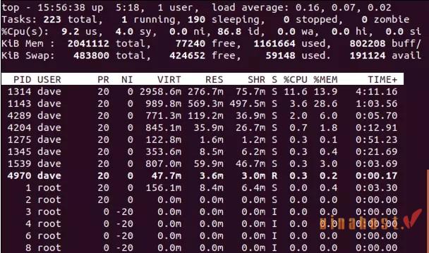cac cau lenh trong linux