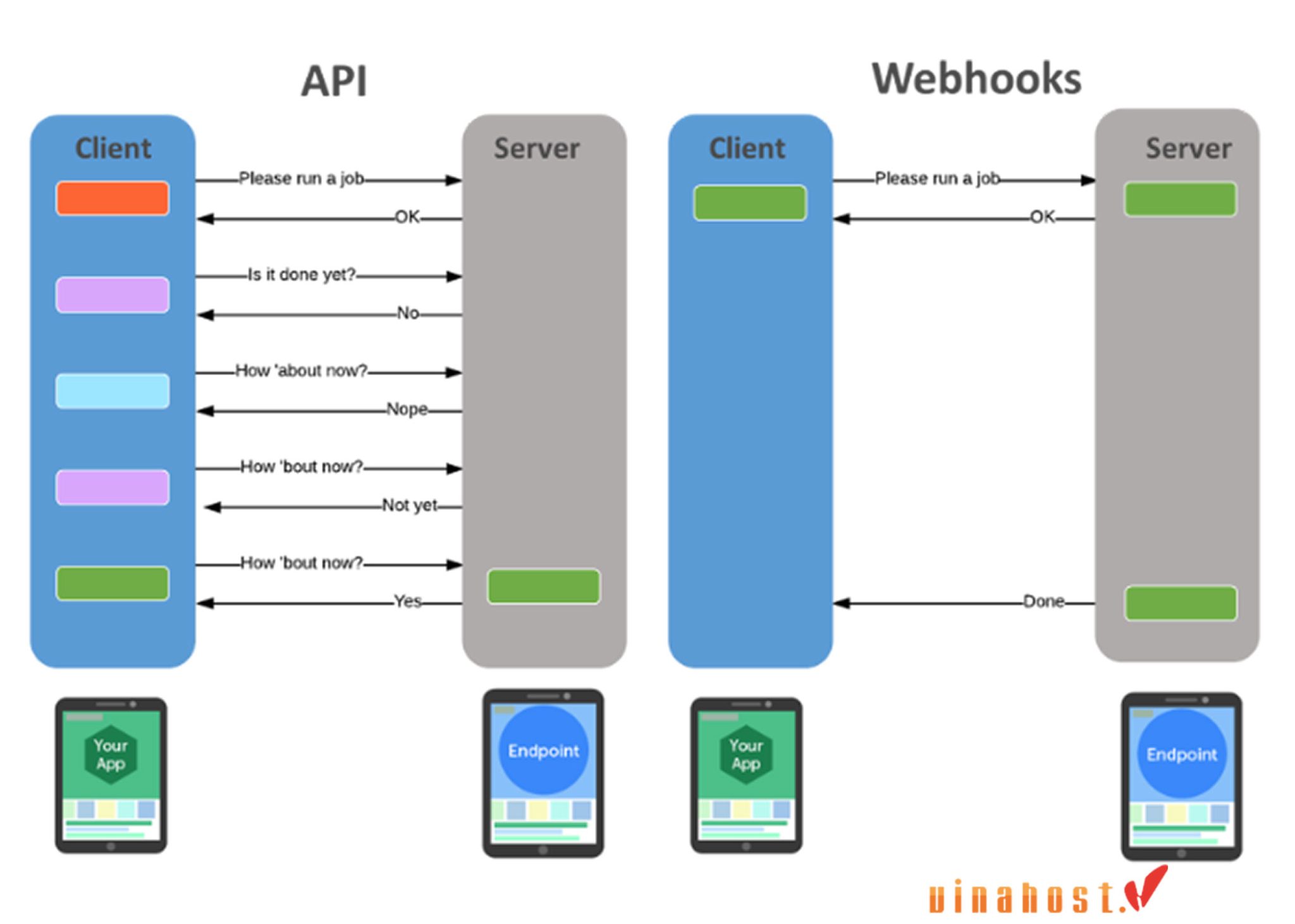 [2025] Webhook là gì? | Tổng quan kiến thức về Webhook A-Z