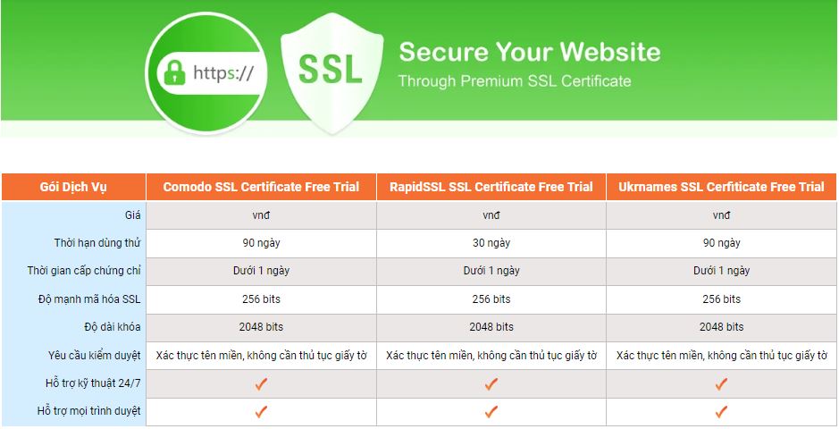 VinaHost cung cấp đa dạng chứng chỉ SSL từ các Certificate Authority hàng đầu thế giới