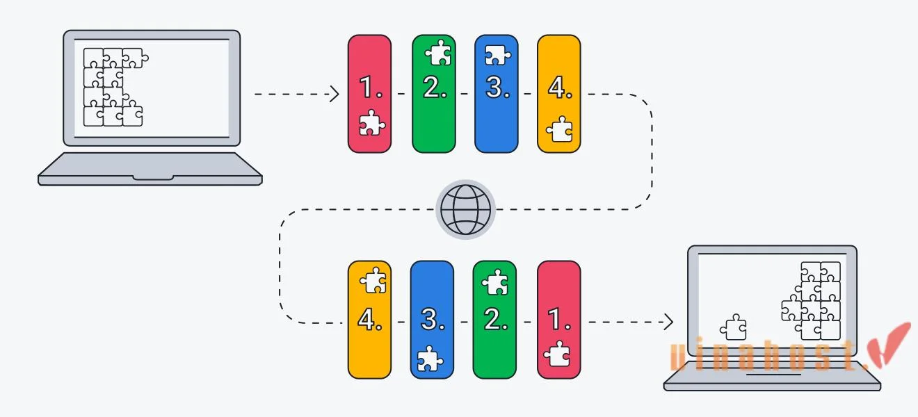 What is web server