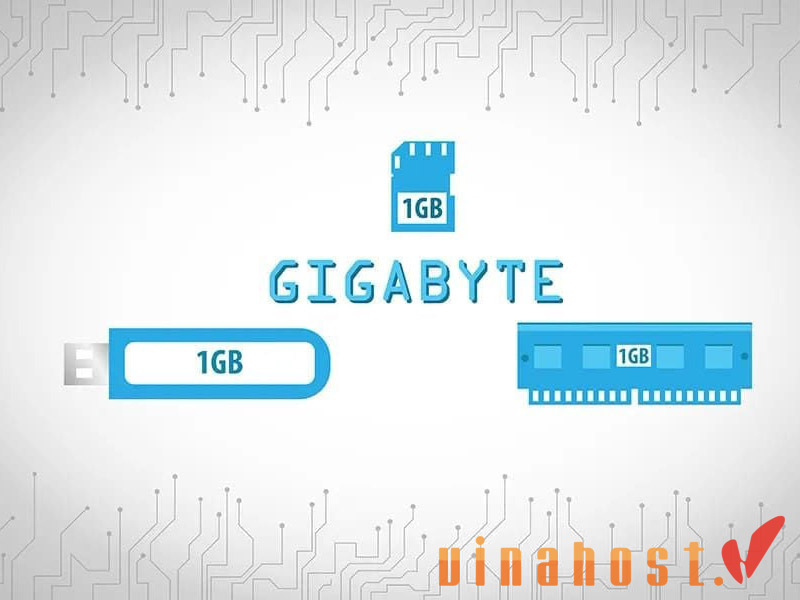 1gb bằng bao nhiêu mb