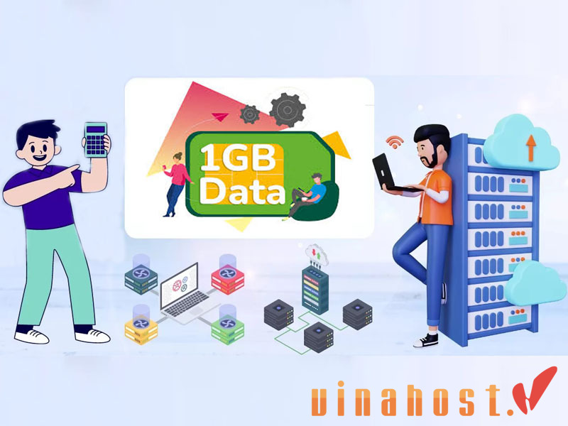 1gb bằng bao nhiêu mb