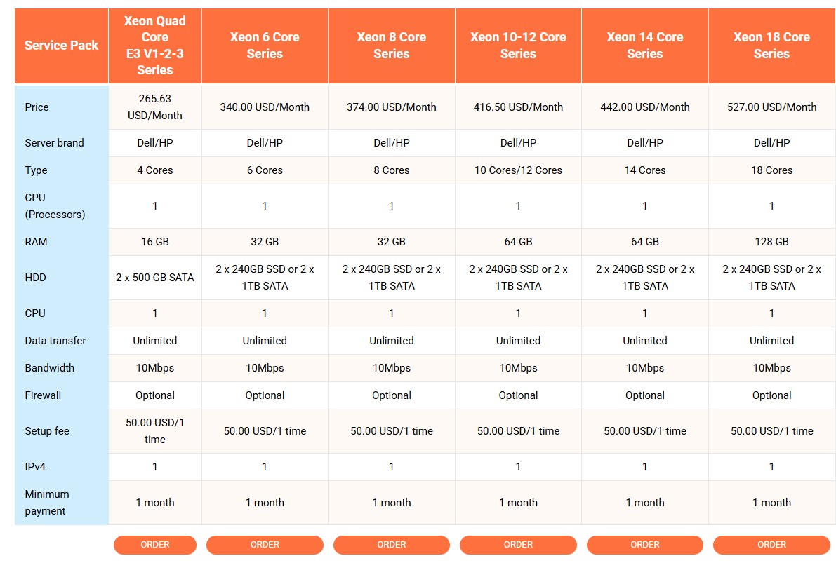 Dedicated Server Cambodia