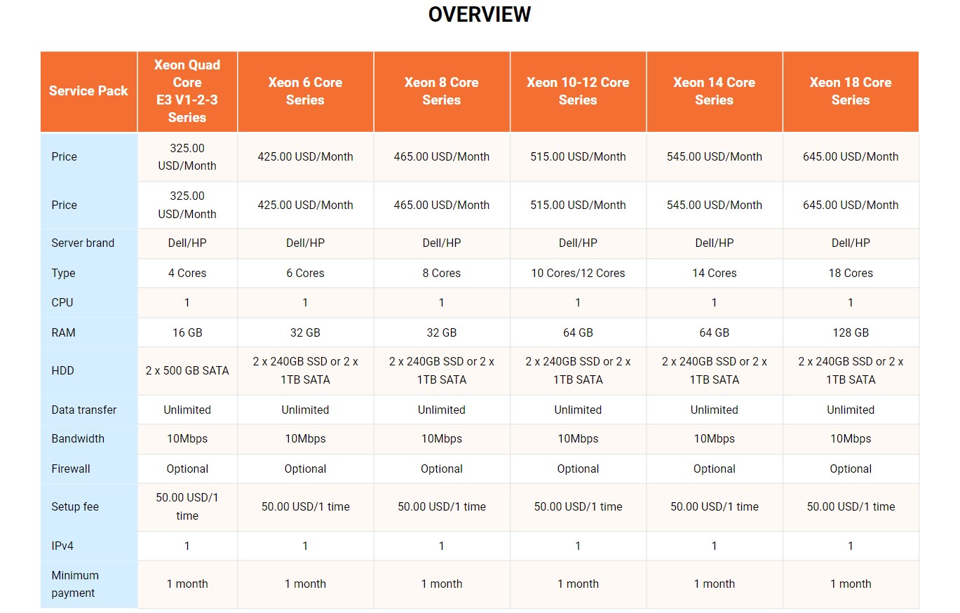 what is cambodia server