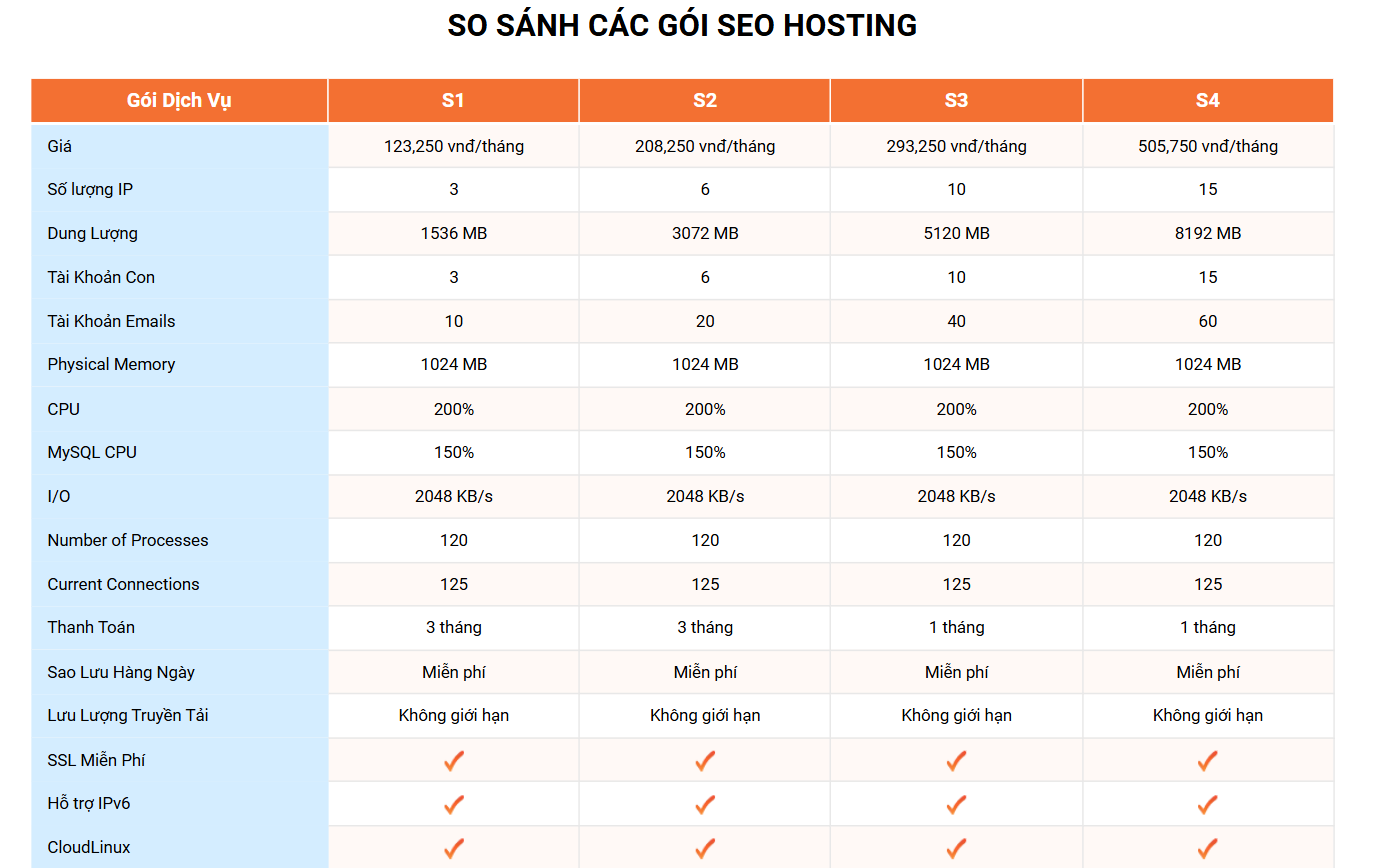 bang gia seo hosting