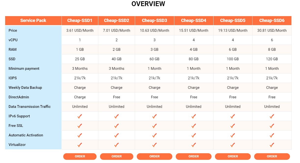 Cheap VPS Vietnam