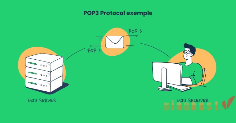 2025 POP3 và IMAP là gì So Sánh giữa kết nối POP3 IMAP