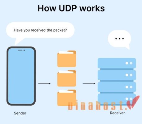 [2025] TCP và UDP là gì? | Tổng quan kiến thức về 2 giao thức