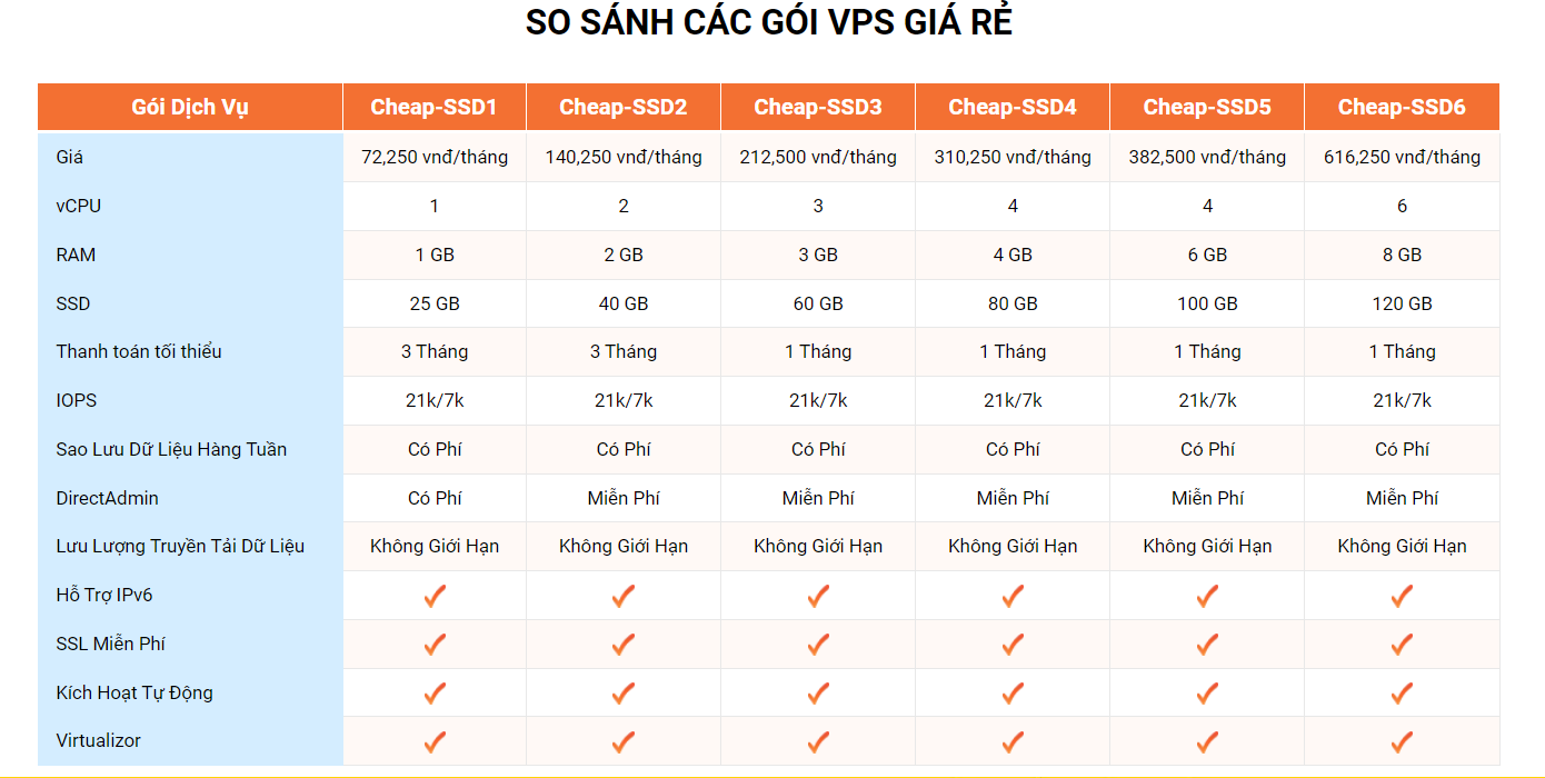 vps va dedicated server