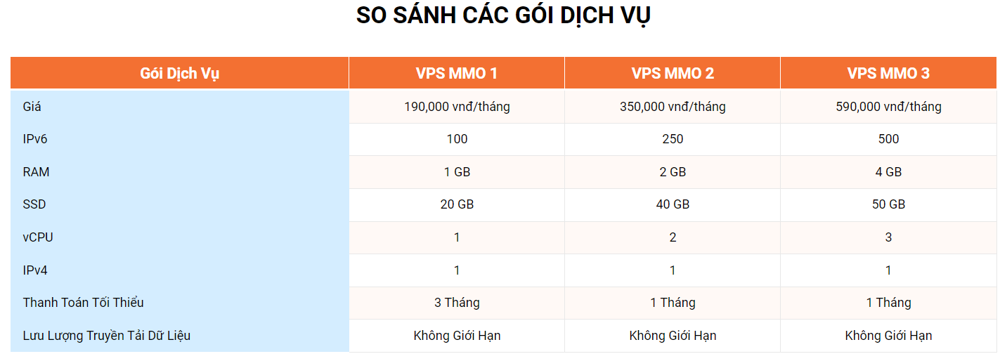 vps cau hinh khung