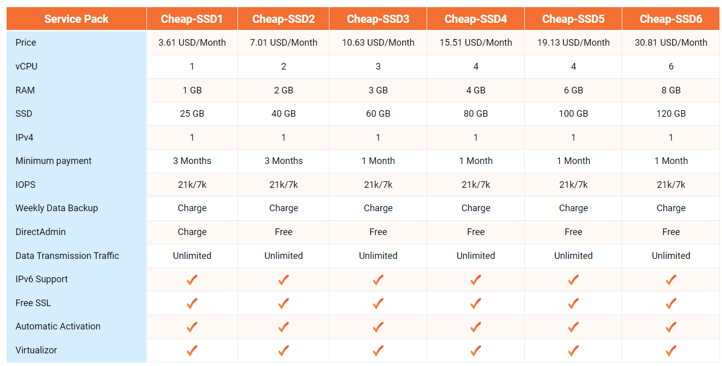 what is kvm vps