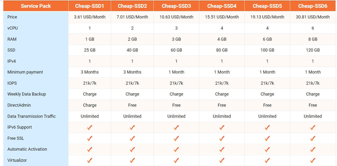 vps and vpn