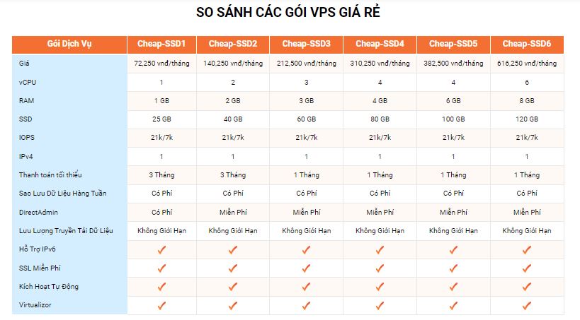 VPS giá rẻ