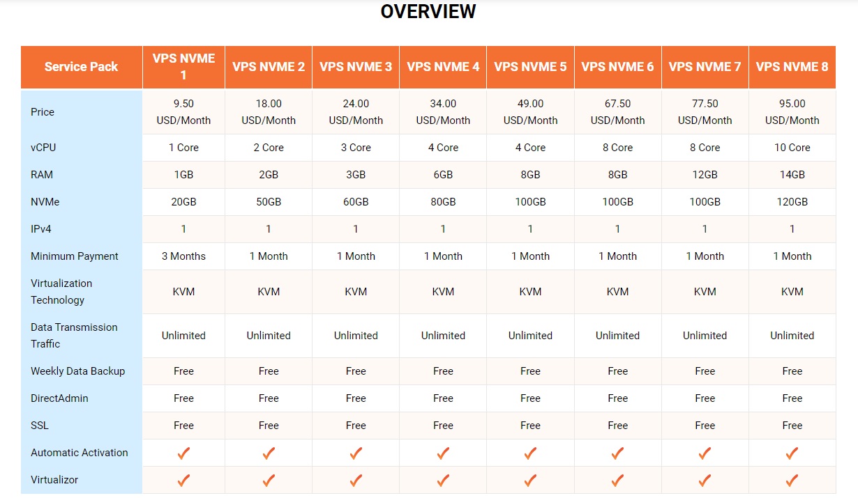 vps and vpn