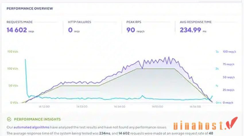 hosting hostgator