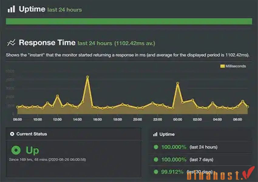 hosting hostgator