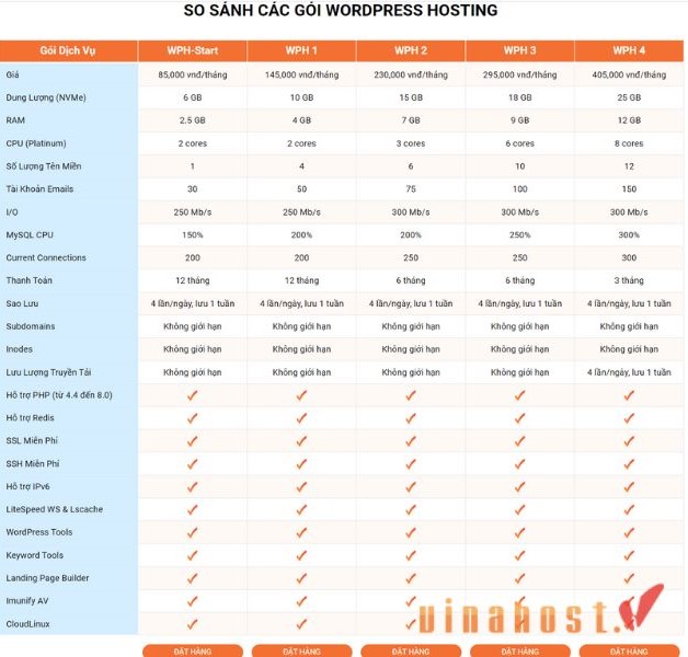 hosting hostgator