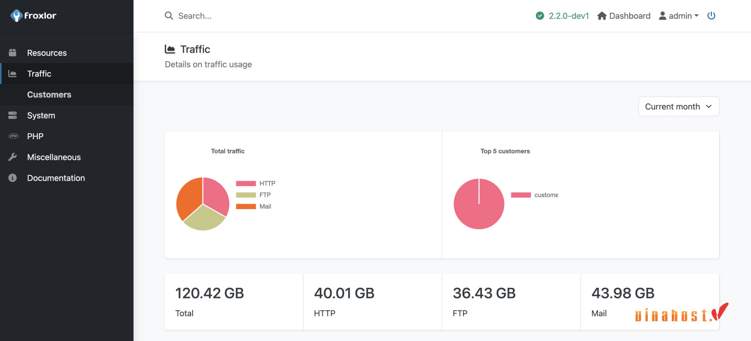 VPS control panel